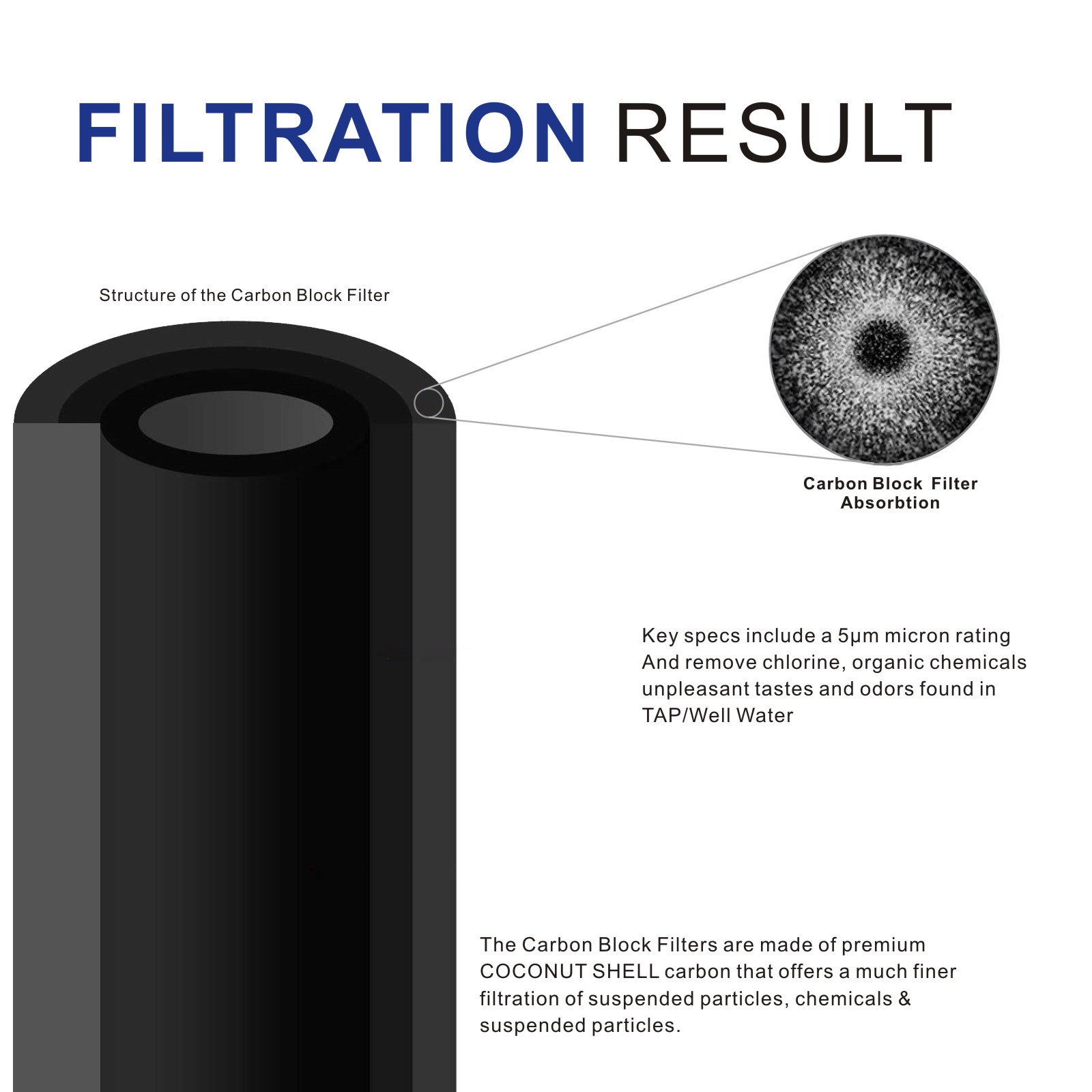 Cartuccia filtro acqua a blocc - Coco Coir Block recensione e prezzo